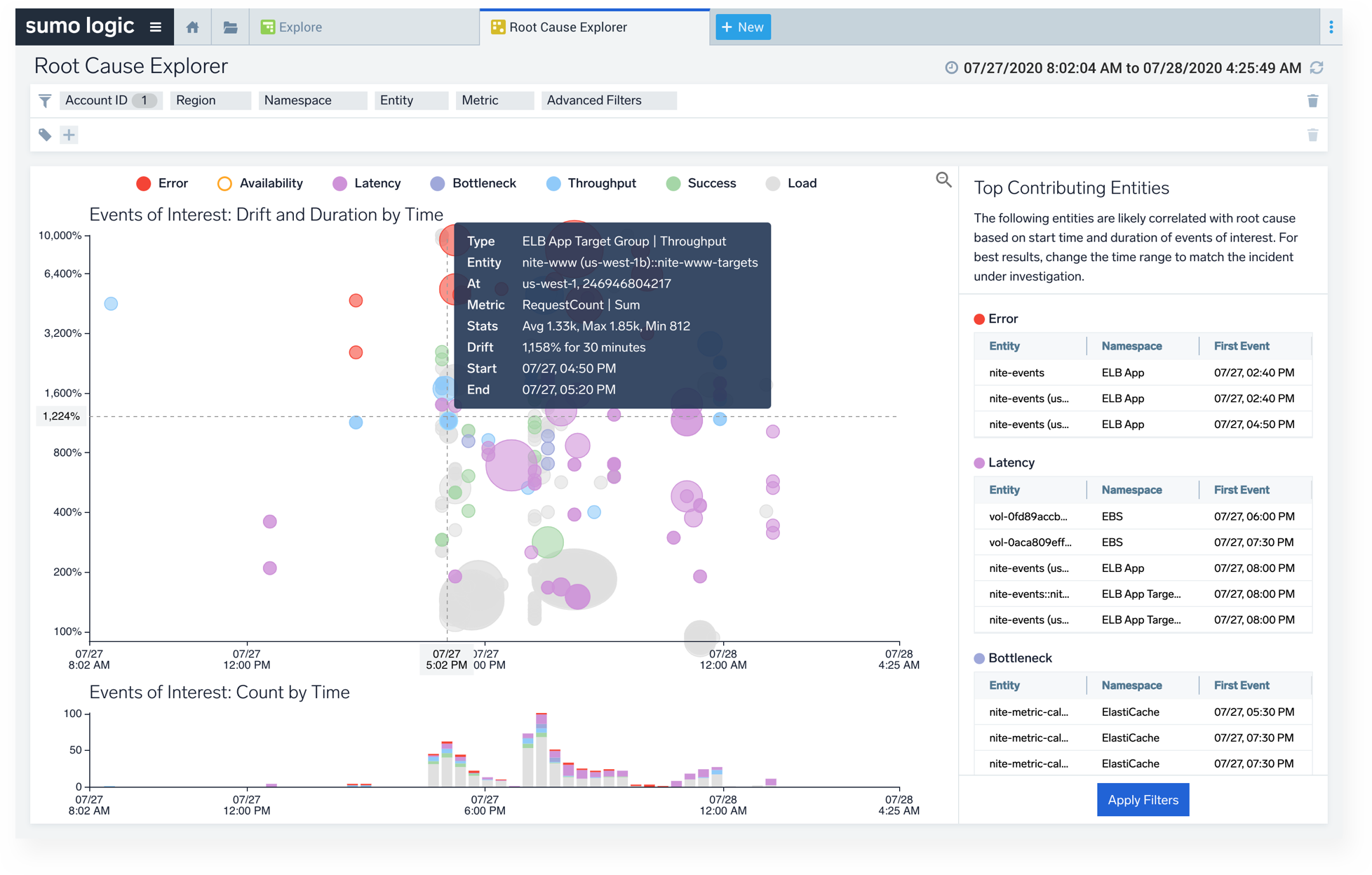 dashboard RootCauseExplorer overview