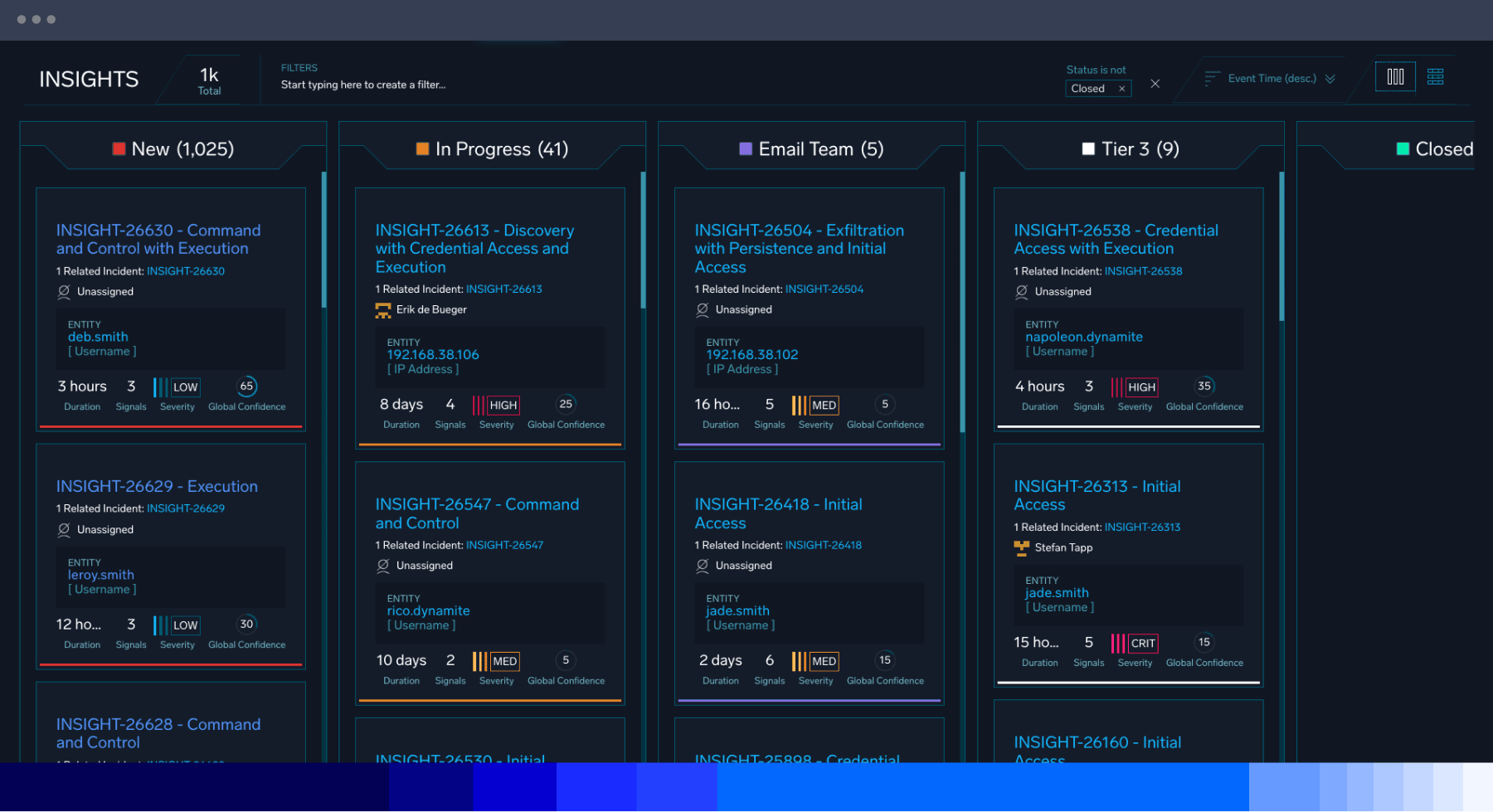 dashboard secops case m4 v3