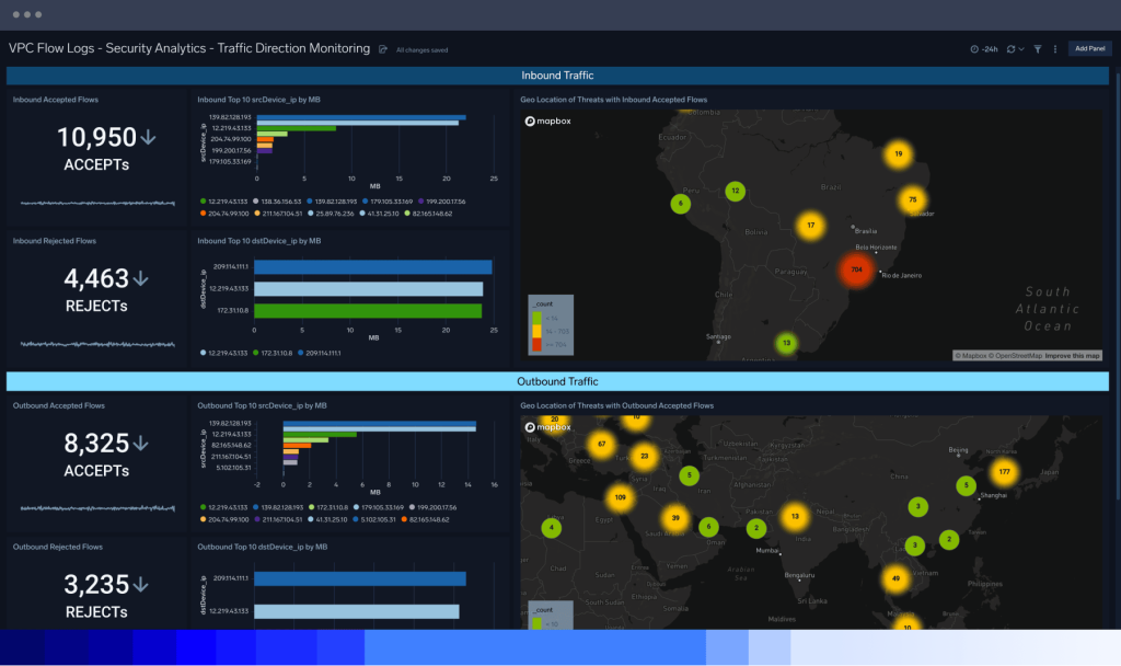 dashboard Security data lake Cloud native platform