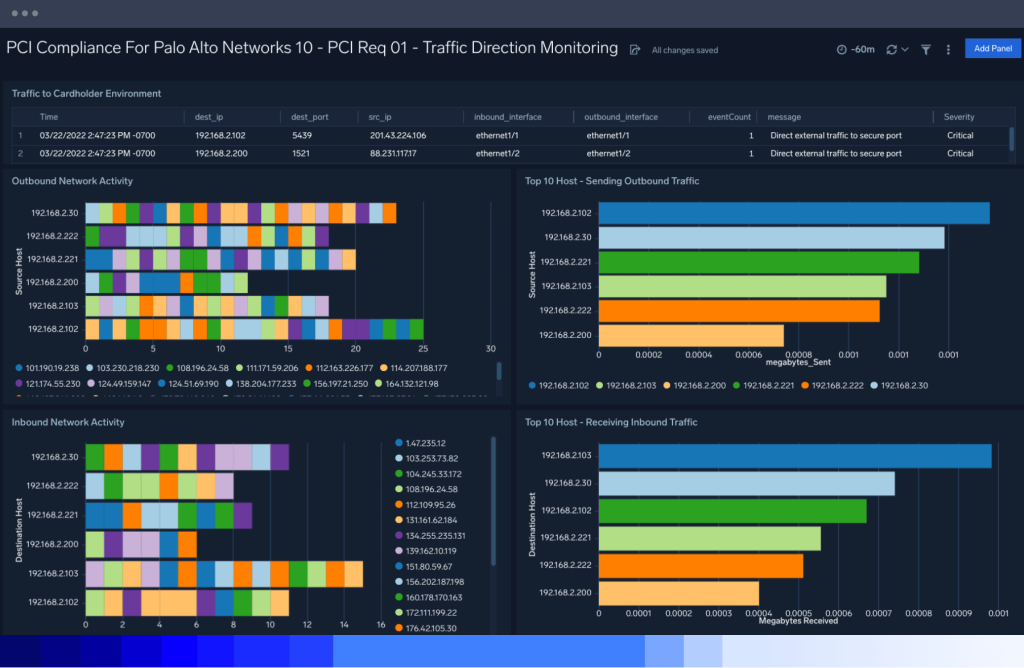 dashboard Security data lake Scalable