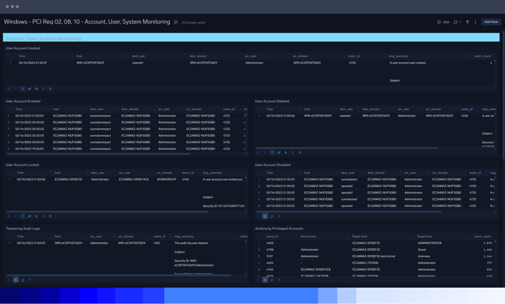 dashboard Security data lake Your data secured