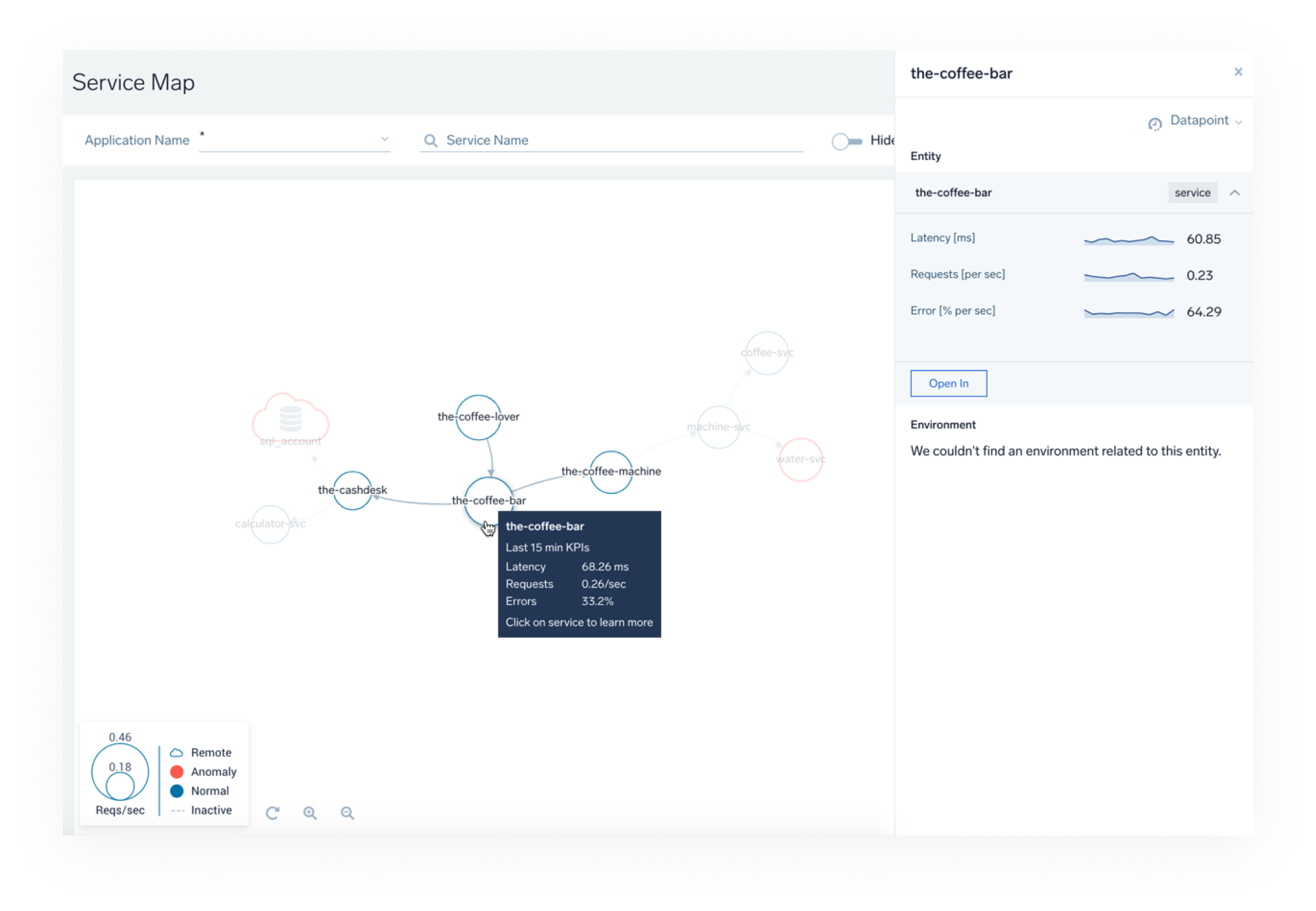 dashboard service map dash