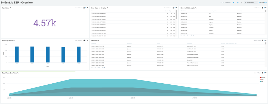dashboard SL Evident.io Overview 1024x398 1