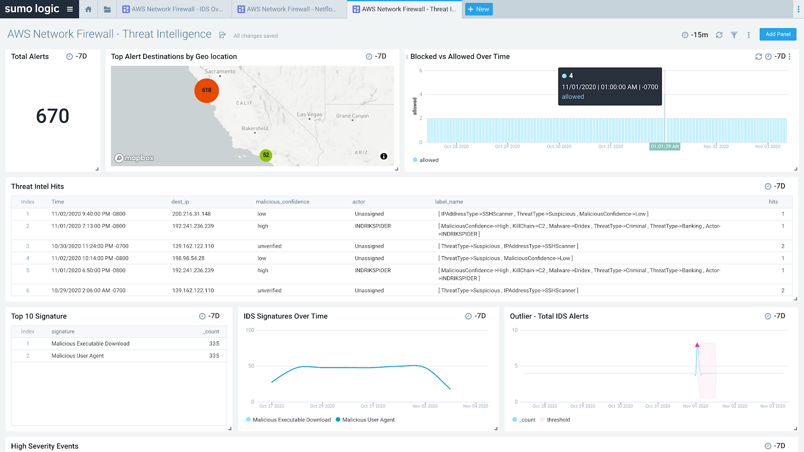 dashboard Threat Intelligence v2