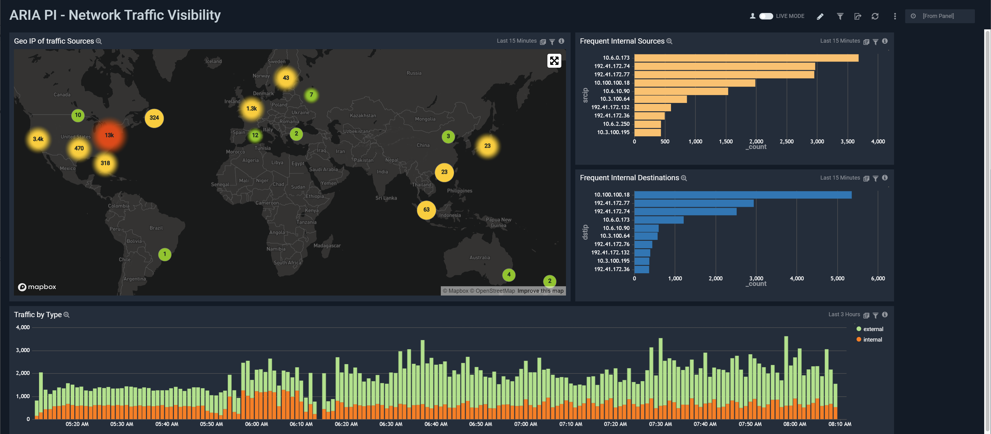 dashboard traffic new