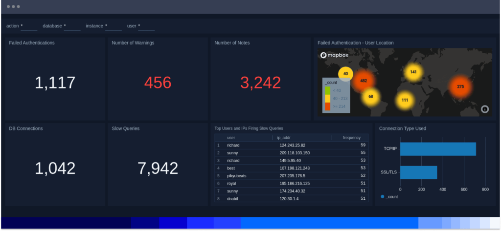 dashboard Value2