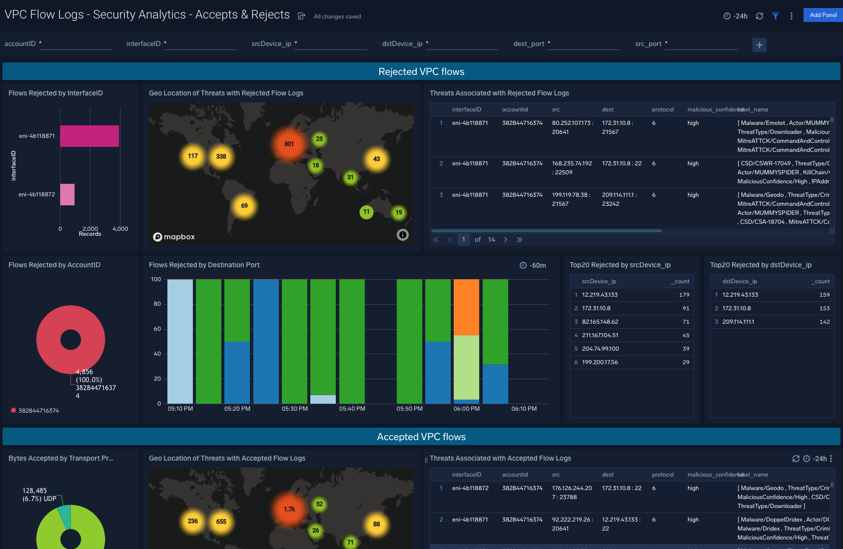 dashboard VPC Flow Logs Security Analytics Accepts Rejects
