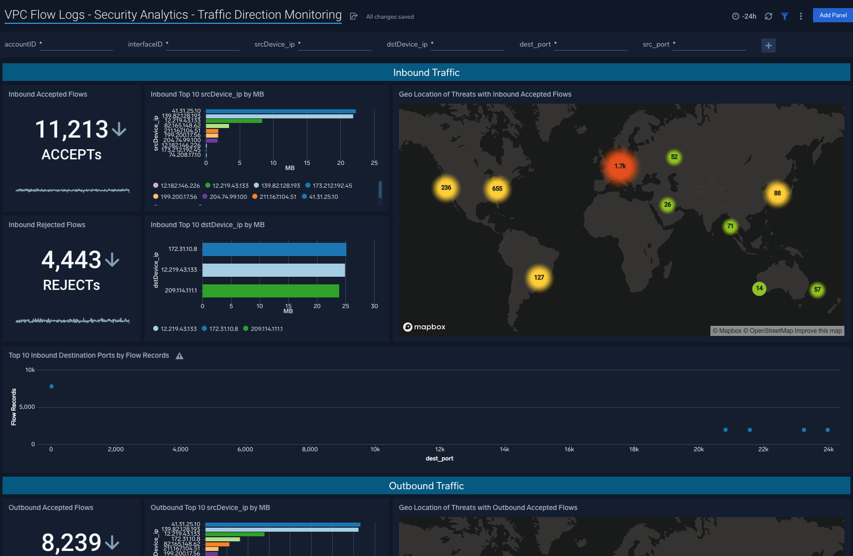 dashboard VPC Flow Logs Security Analytics Traffic Direction Monitoring