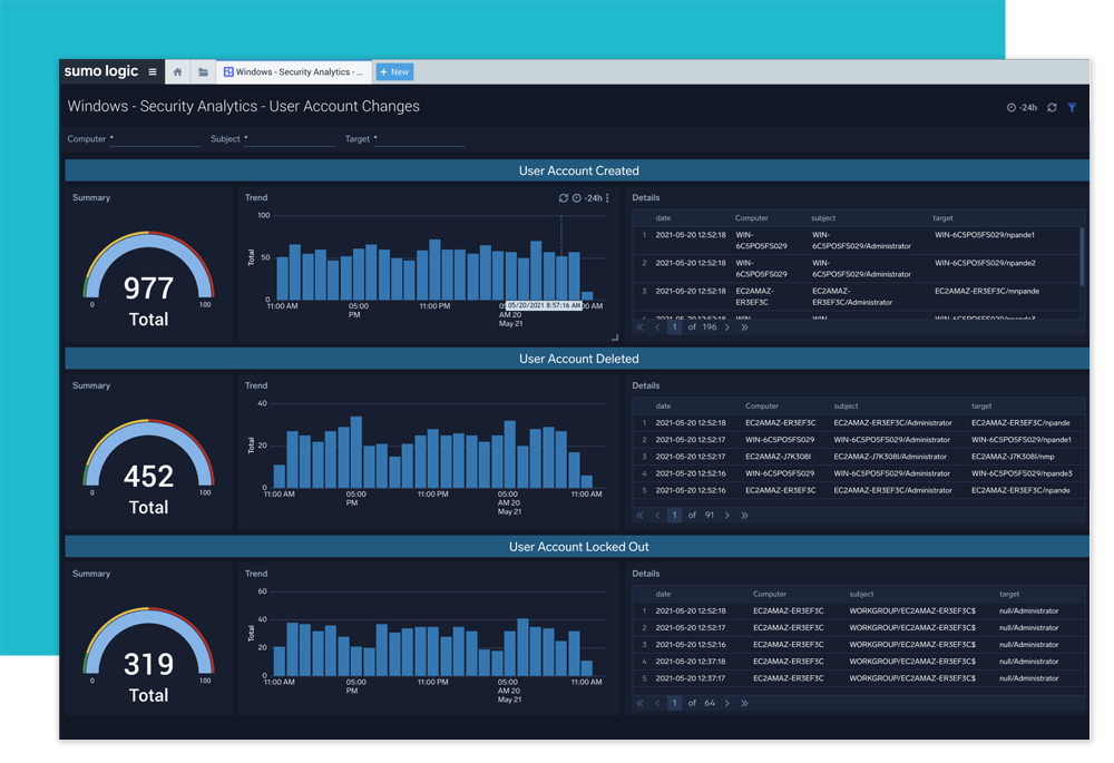 dashboard windows security analytics user account changes dashboard v4