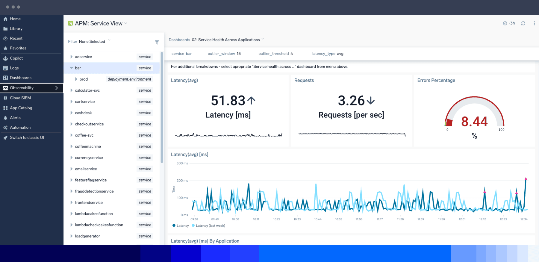 Dashboard ApplicationMonitoring 1800x875 1