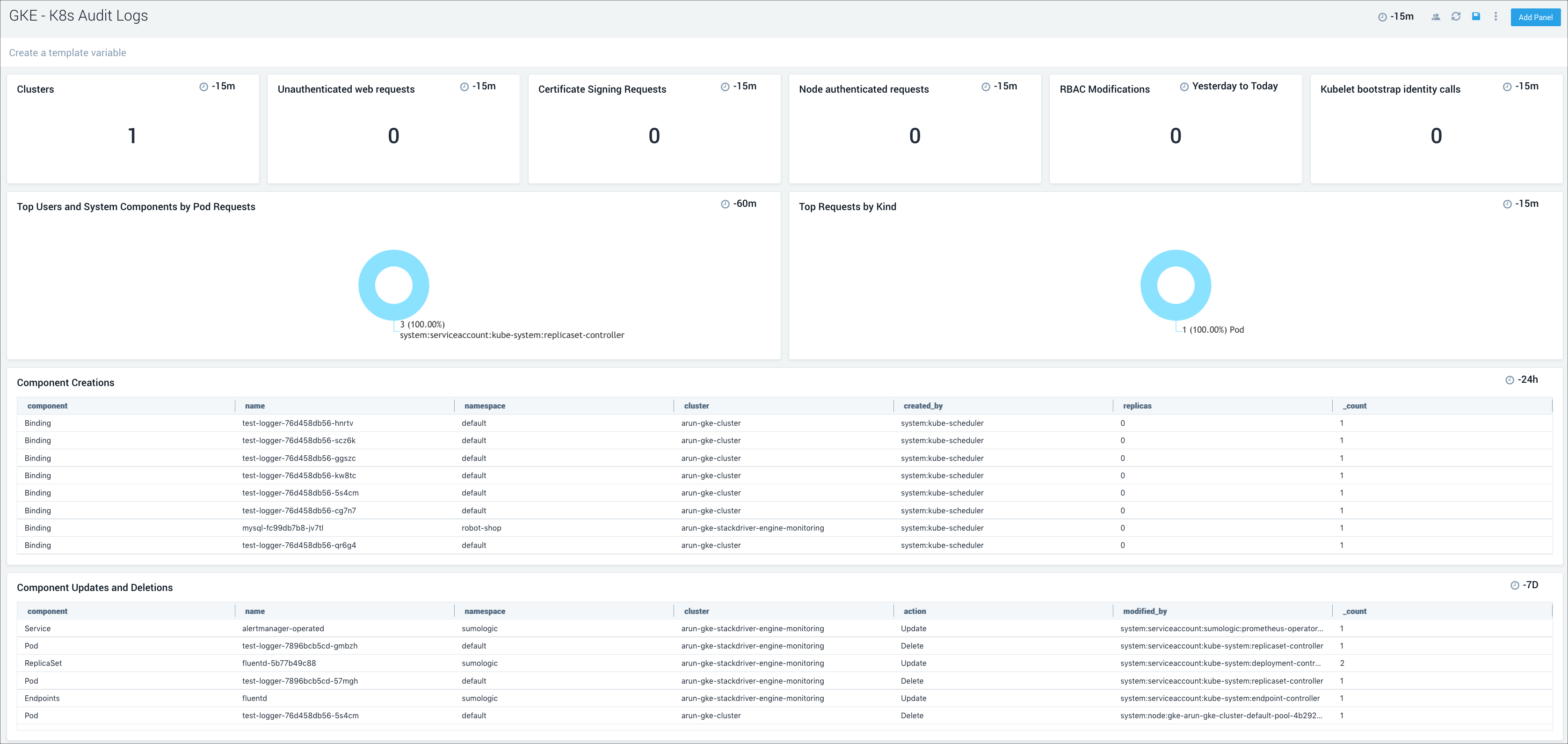 GKE k8s Audit logs 1