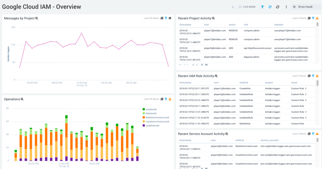 Google Cloud IAM Overview 1024x537 1 1