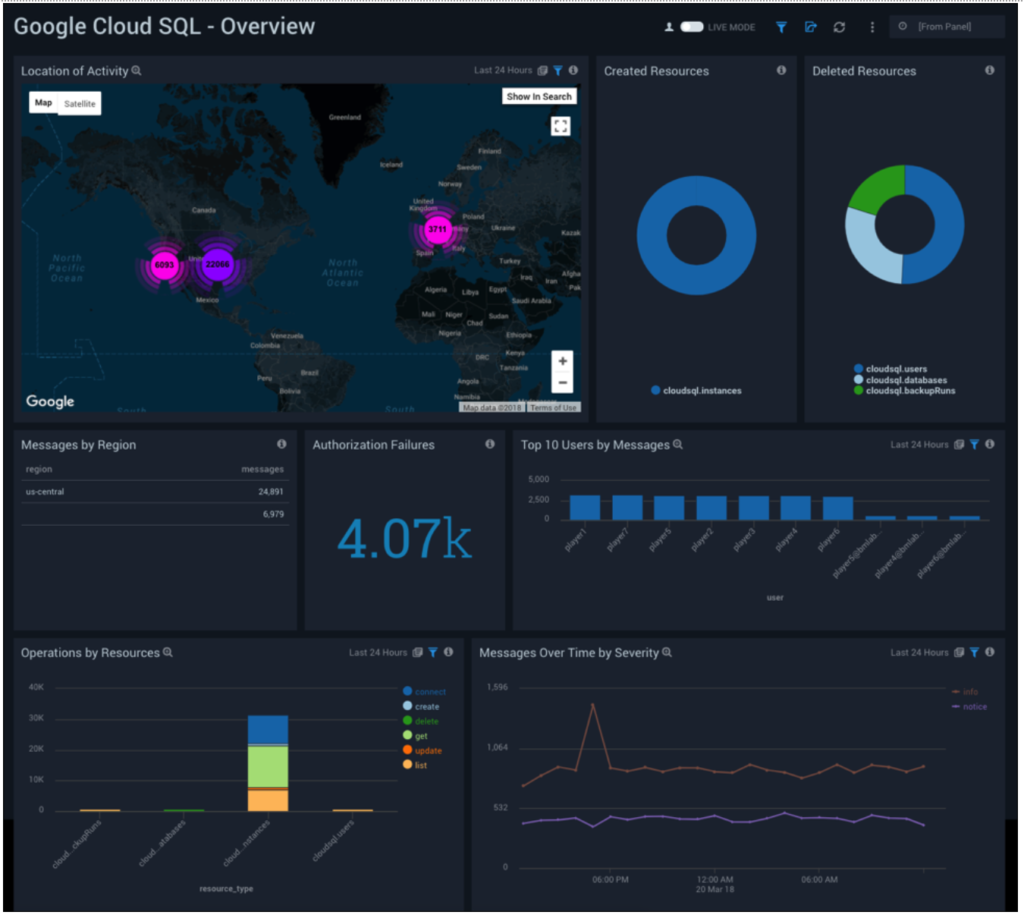 google cloud sql 1024x915 1 1