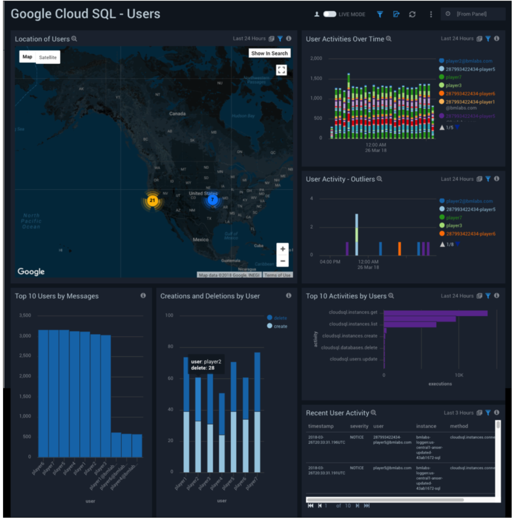 google cloud sql users 1018x1024 1 1