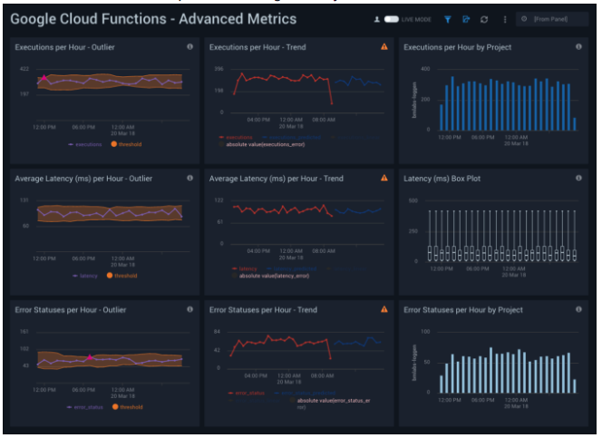 GoogleCloud functions advancedMetrics