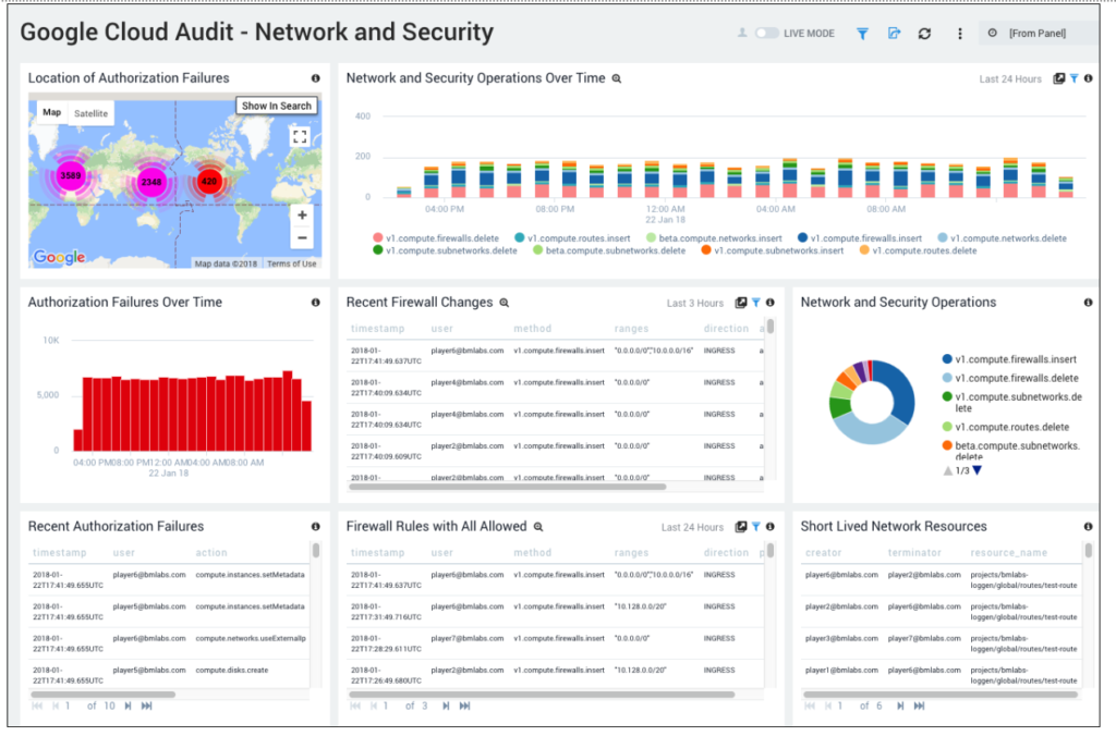 GoogleCloudAudit networkSecurity 1024x676 1