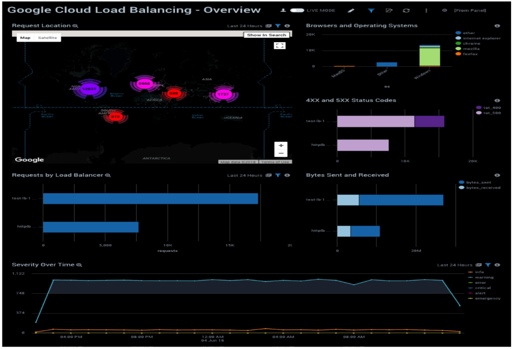 GoogleCloudLoadBalancing overview 1024x696 1 1