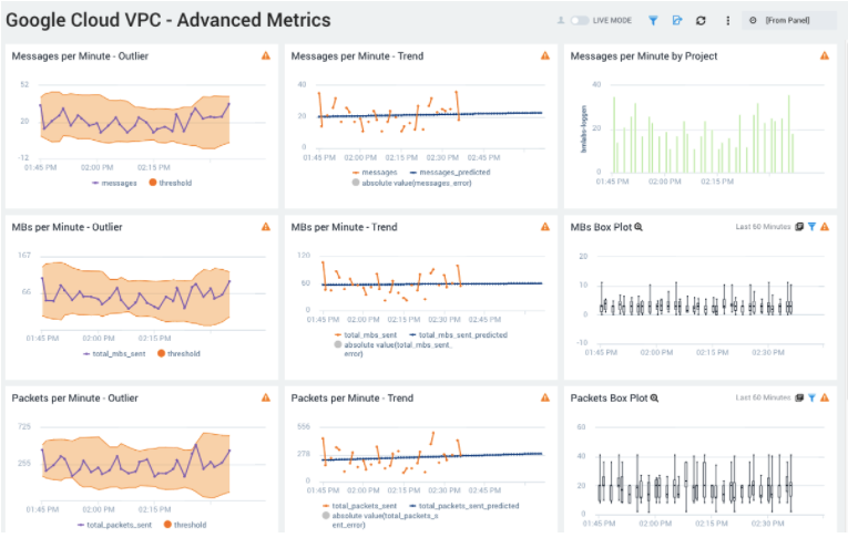 GoogleCloudVPC AdvancedMetrics 1