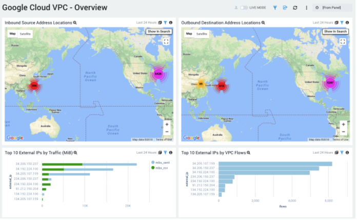 GoogleCloudVPC overview1 1