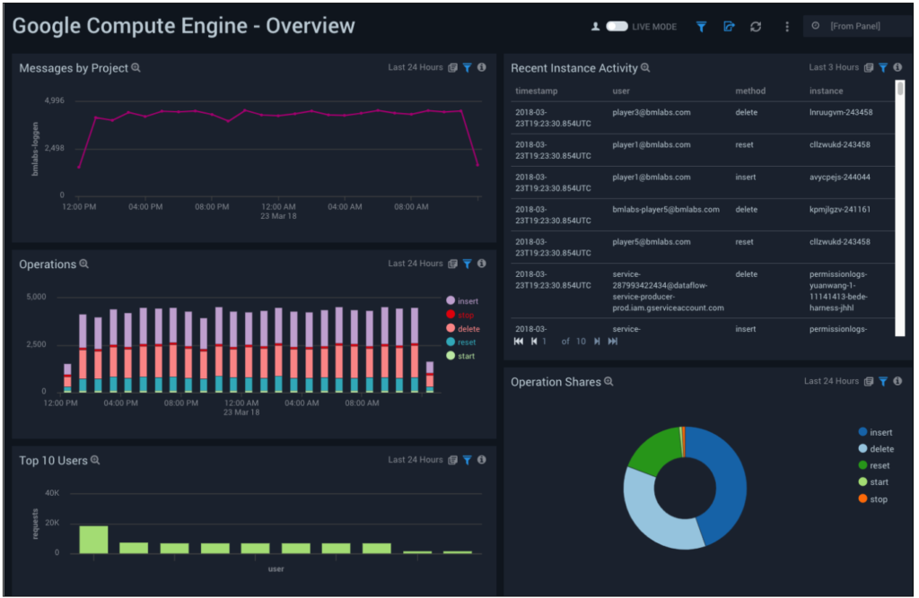 GoogleCompute EngineOverview 1024x667 1