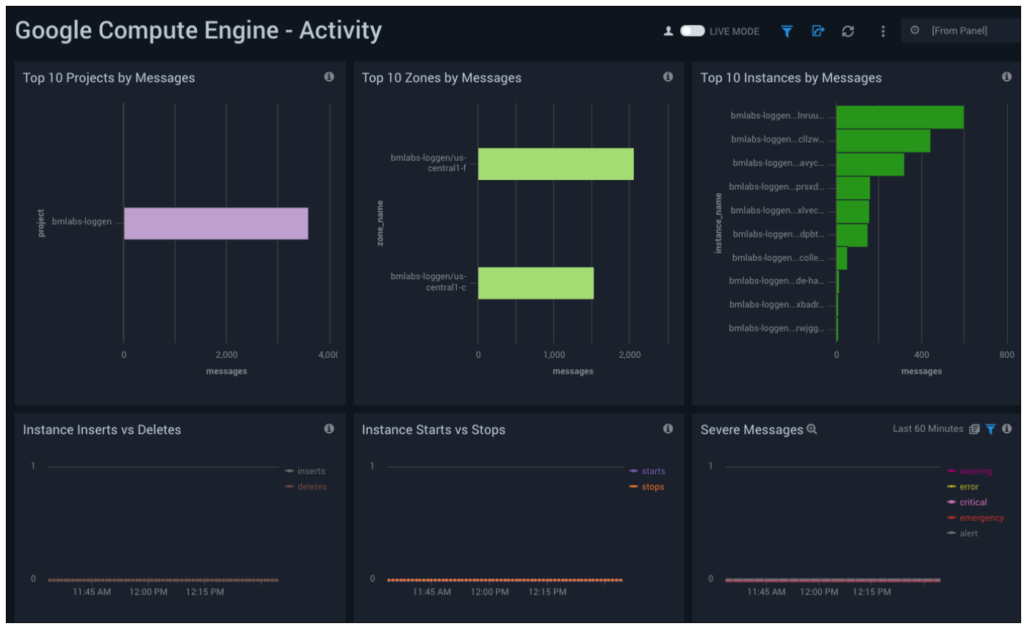 GoogleComputeEngineActivity 1024x626 1