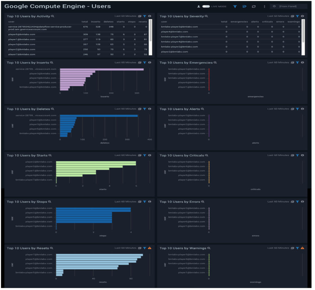 GoogleComputeEngineUsersDashboard 1024x941 1