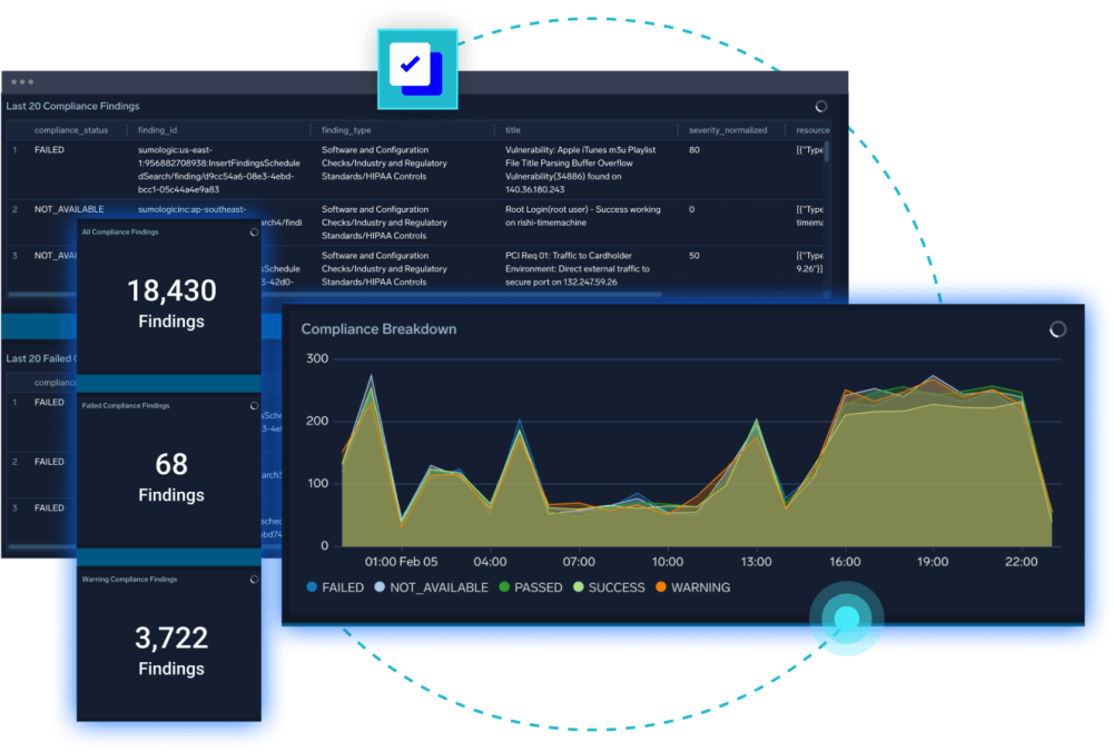 hero solution compliance audit hero