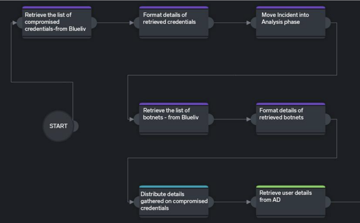 incident response lifecycle