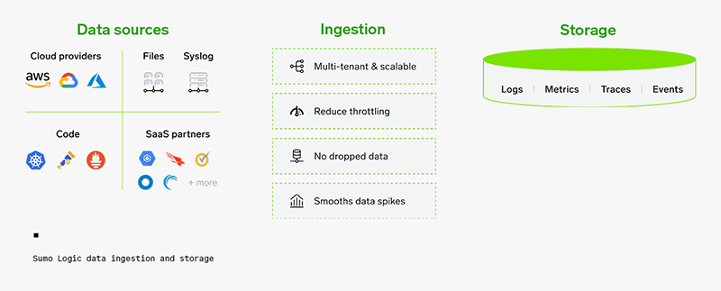Ingest Storage Horz 2