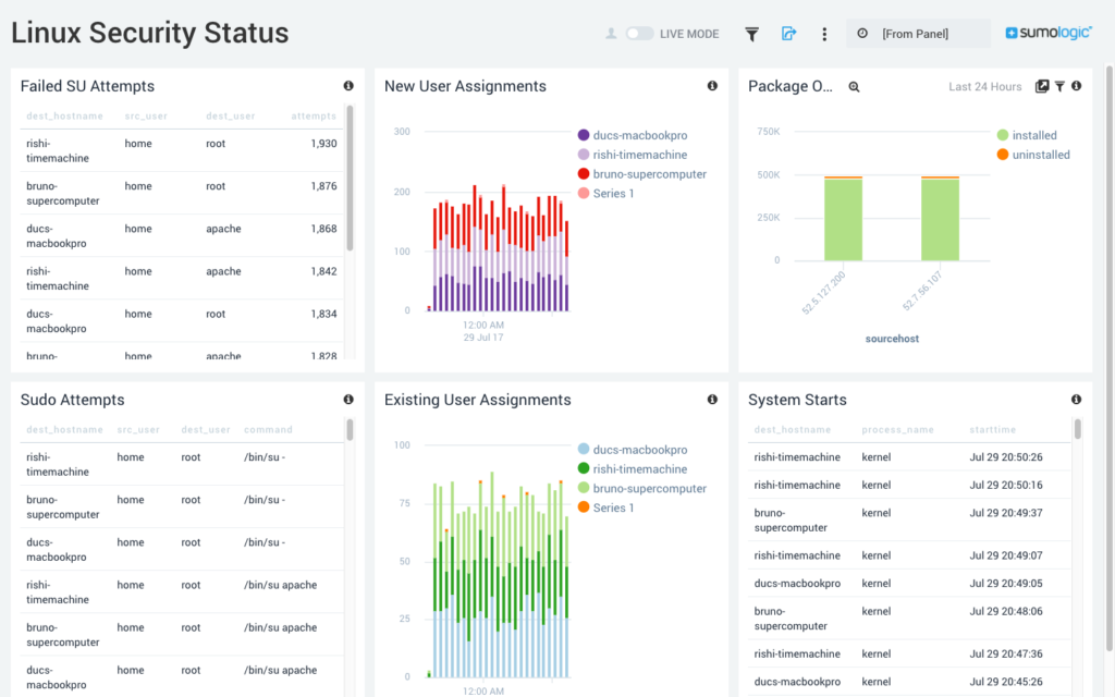 Linux Dashboard 1024x640 1 1