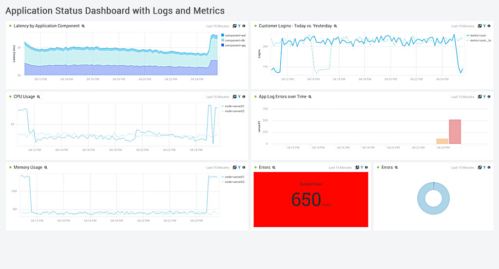 LP Application Status Dashboard Logs and Metrics 1024x552 1024x552 1