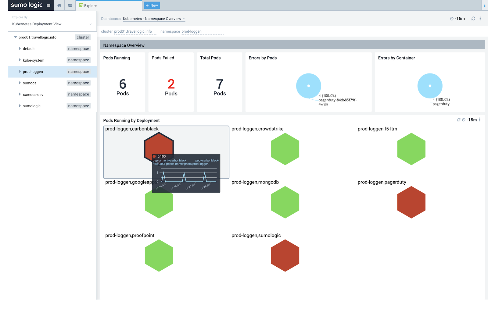 Metadata Enrichment dashboard