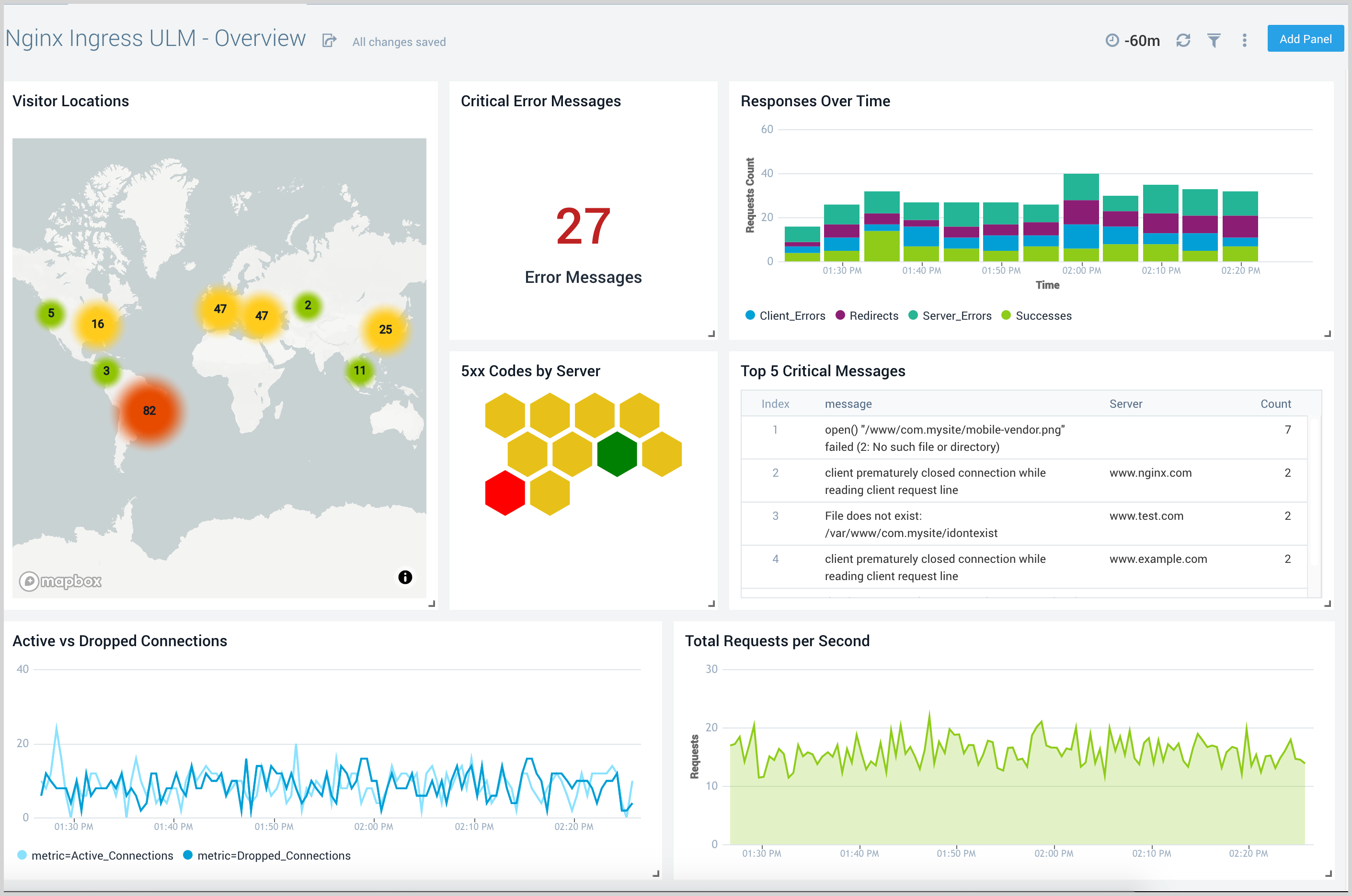 Nginx Ingress ULM Overview