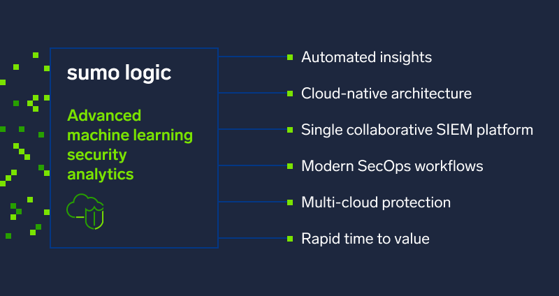 SIEM Guide Cloud Dark