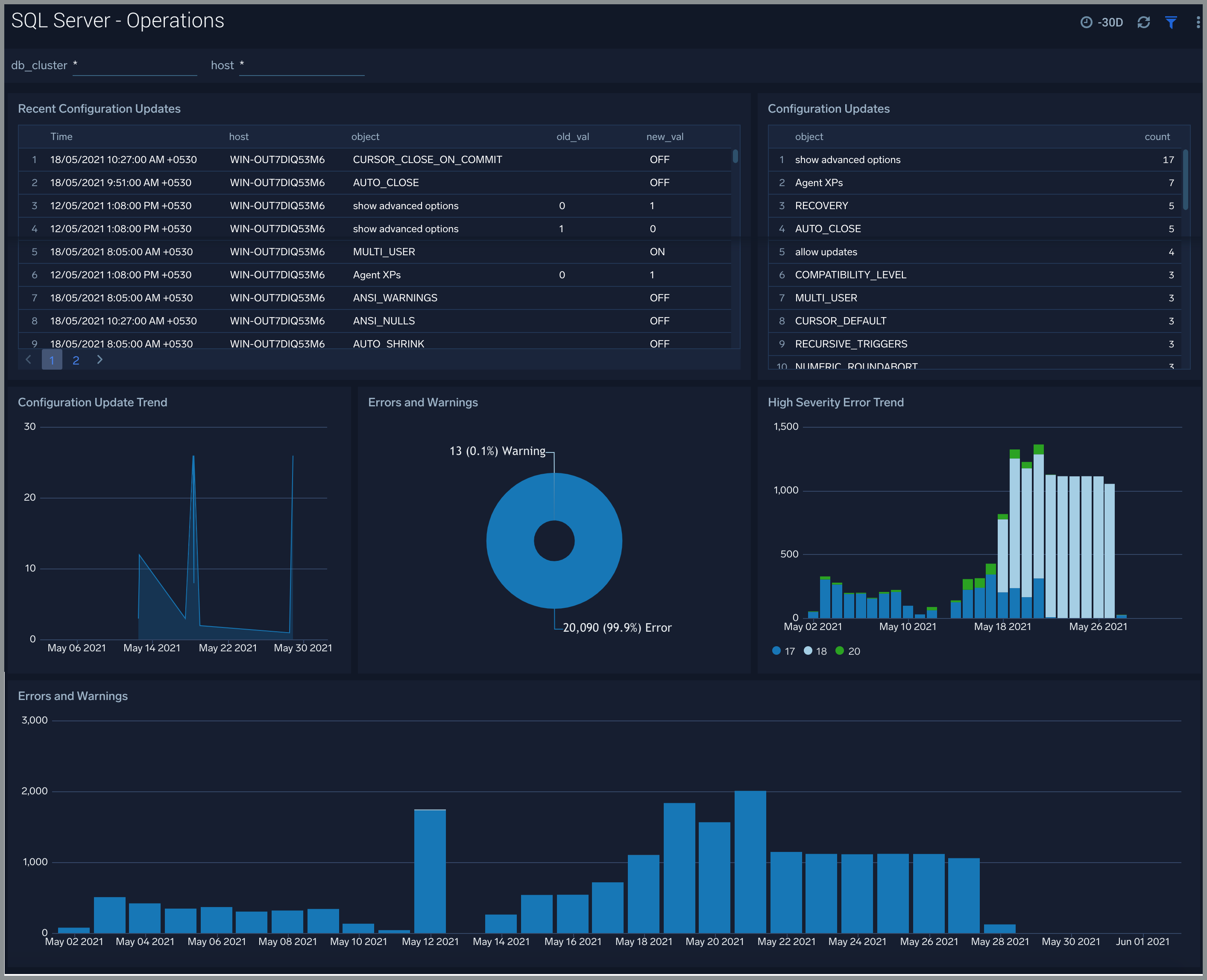 SQL Server Operations 1