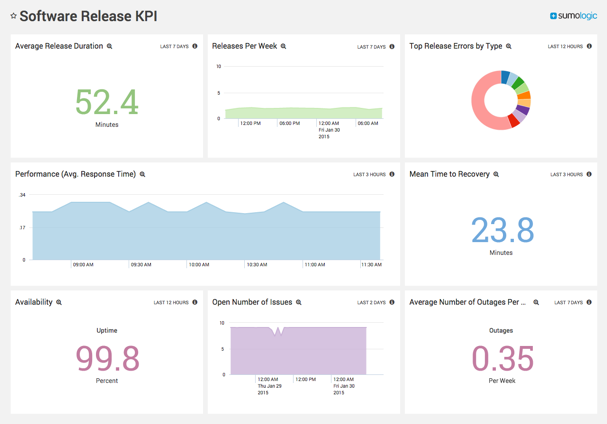 telemetry dashboard monitor software release 2