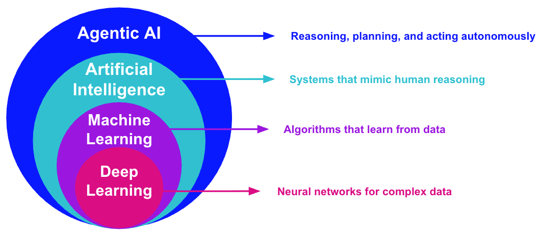 thumb Understanding agentic AI for log analytics 1