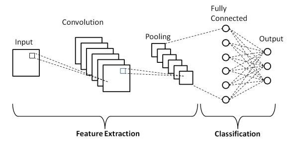 Understanding artificial neural networks