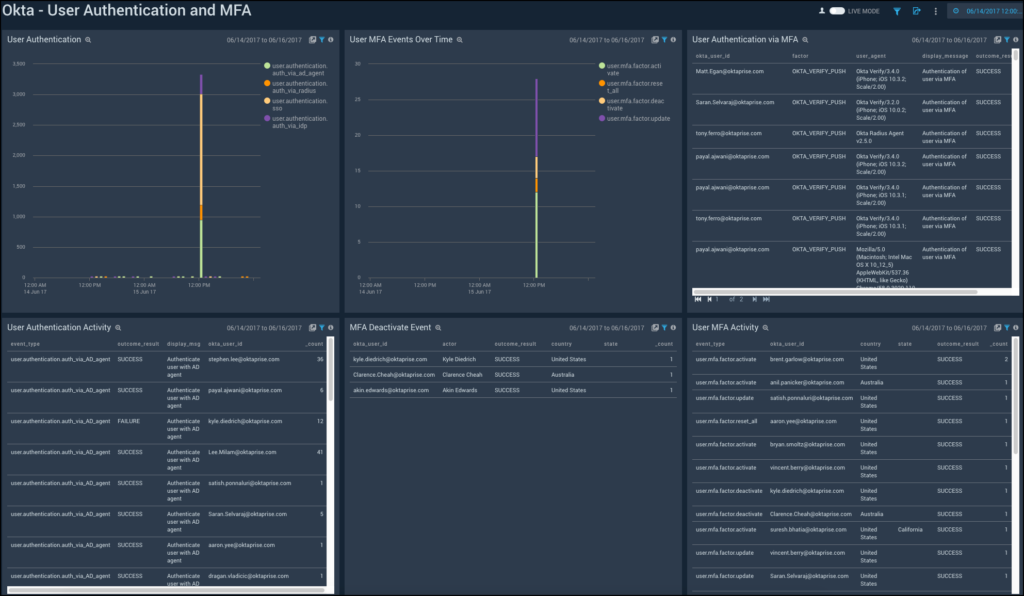 UserAuthenticationAndMFA 1024x596 1