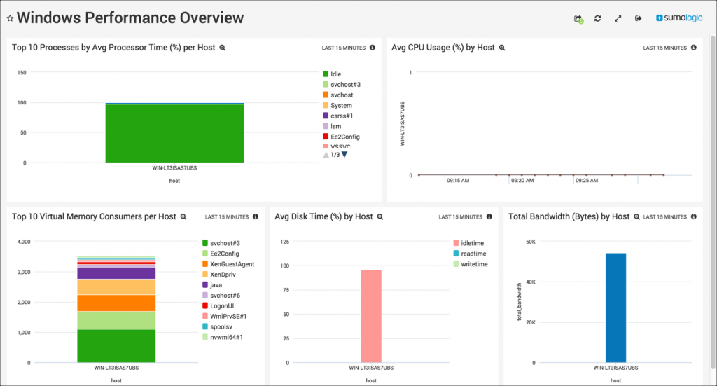 windows performance app overview 1024x551 1