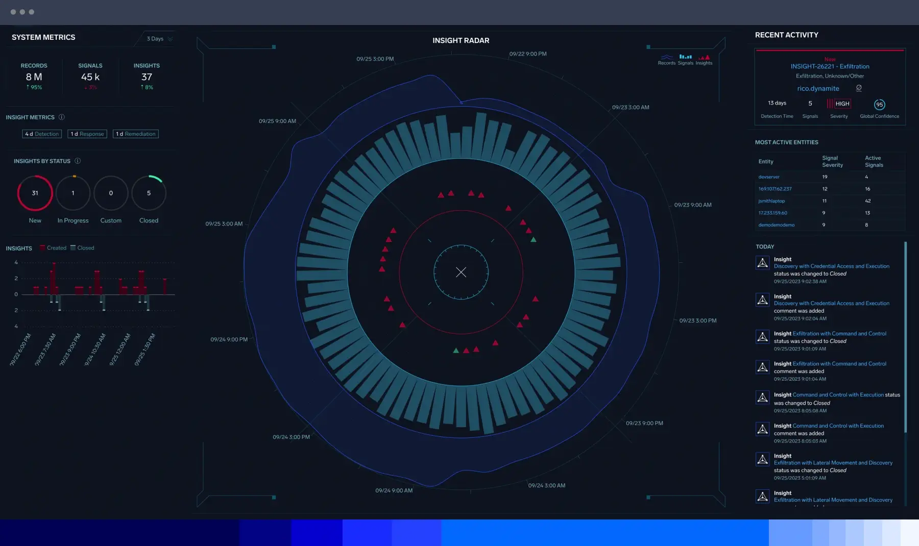 Dashboard SIEM 1800x1070 1